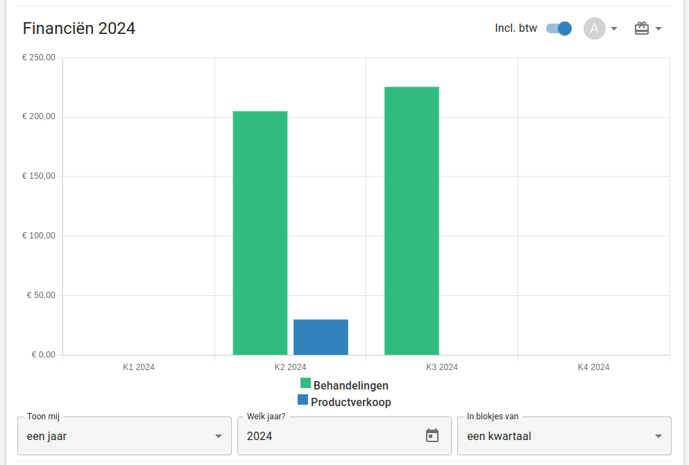 dashboard grafieken: staaf