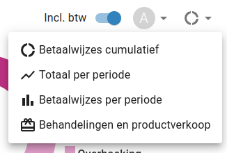 dashboard grafieken: type menu