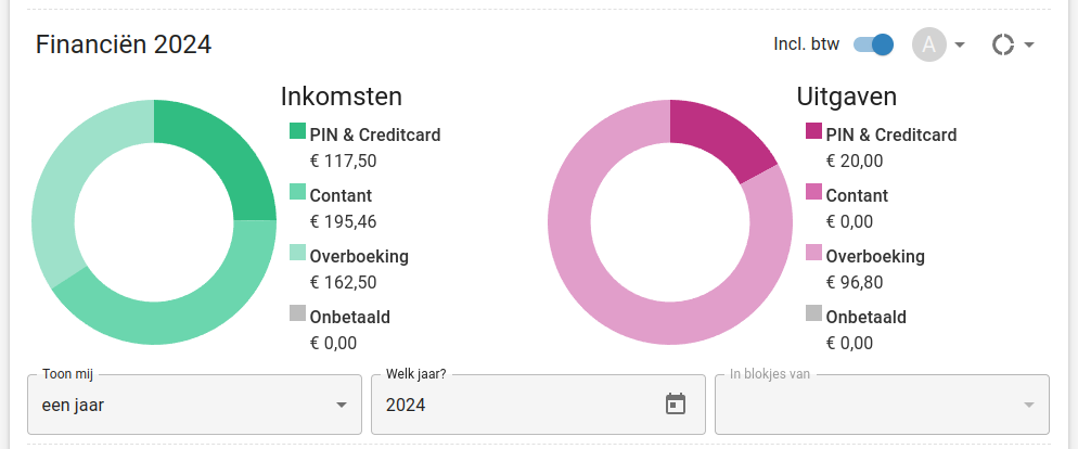 dashboard grafieken: donuts